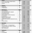 Packlisten erstellen Packlisten gehören zu den wichtigsten Tools, die man bei der Vorbereitung und Planung braucht. Wenn ich meine Touren ohne Packliste planen würde, dann vergesse ich garantiert ein wichtiges Teil oder...