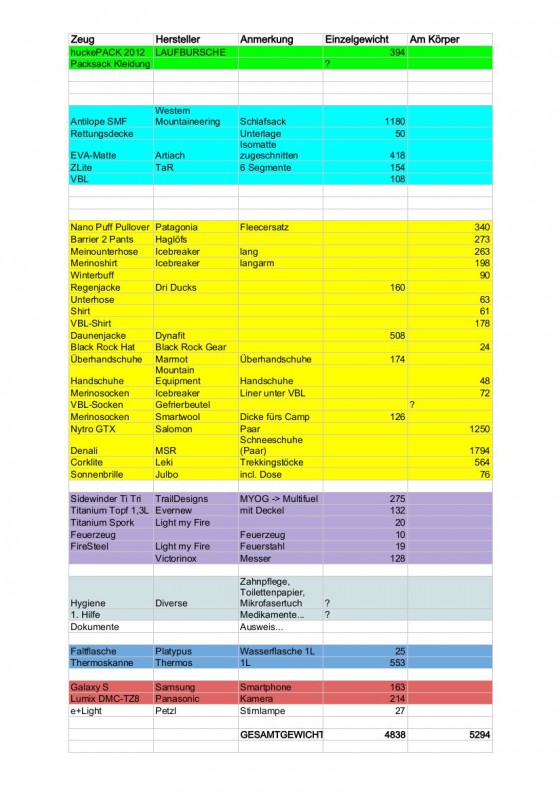Packliste für Finnland im Winter - März 2012